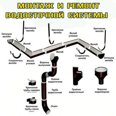 Сүрөт